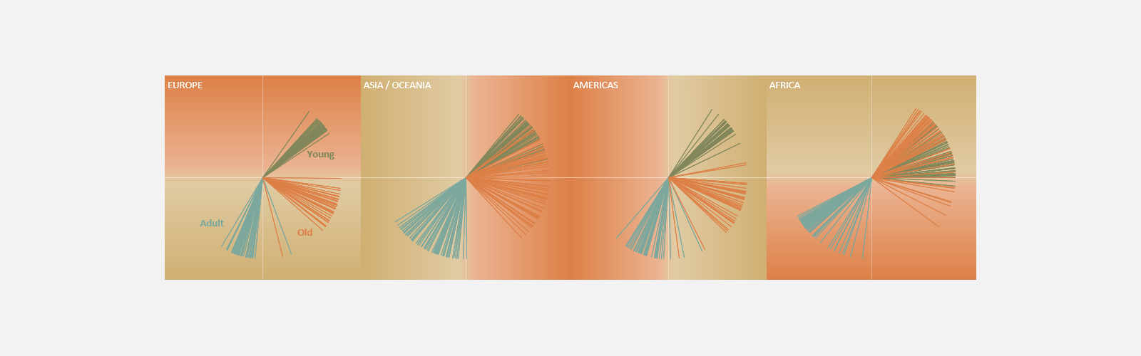 Parts-of-a-whole: the fan chart