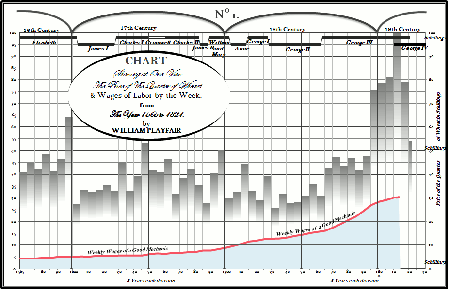 Is this the original chart or the replica in Excel?