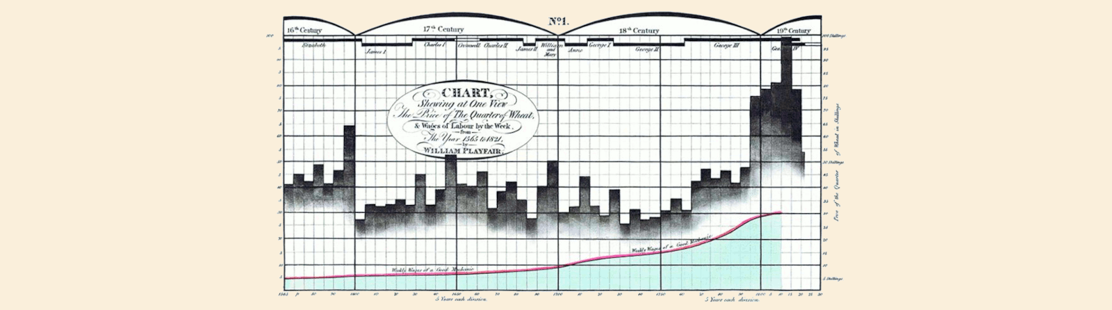 William Playfair, please meet Excel