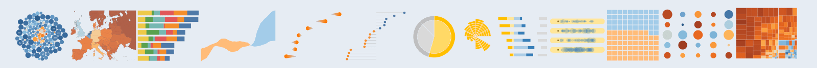 Comparação de perfis