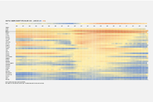 Heatmap
