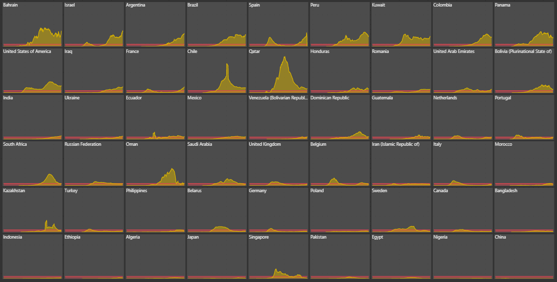 Small multiples in PowerBI using a custom visual