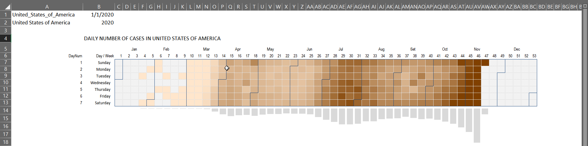 Calendar heatmap in Excel using conditional formatting