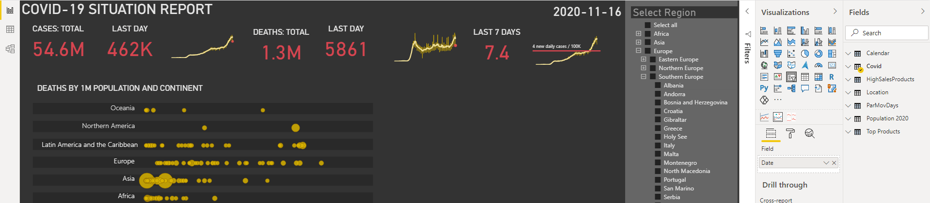 Designing a dashboard in PowerBI