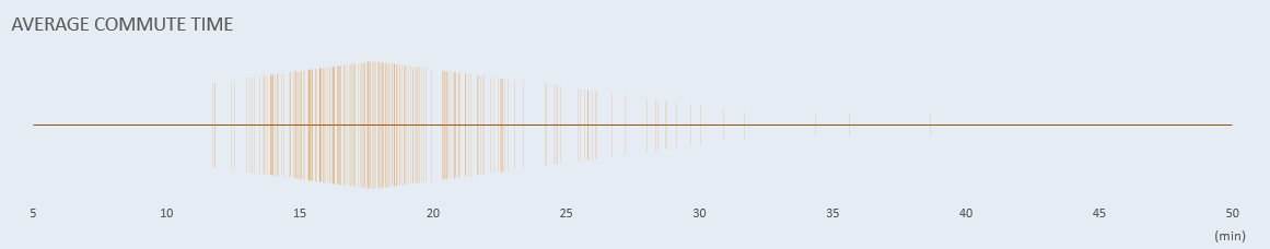 Chart displaying the distribution of data points using vertical dashes