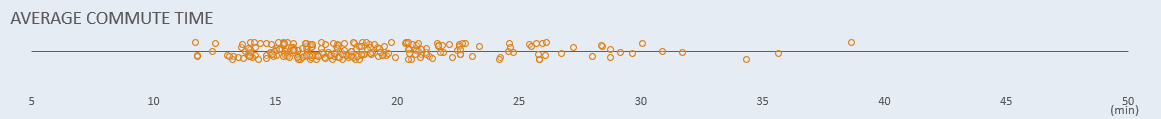 Distribution of data points along the x-axis, with jittering