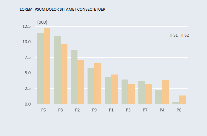 Excel bar chart with two series