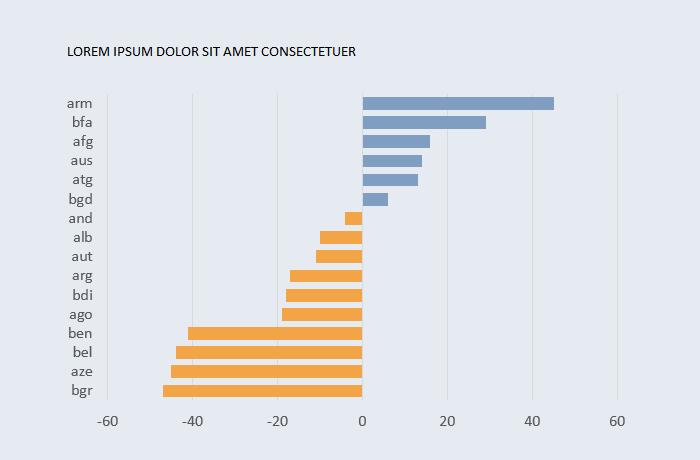 Excel bar chart displaying positive and negative values