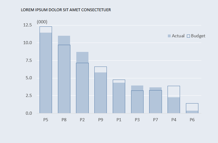 Overlapping bar charts in Excel