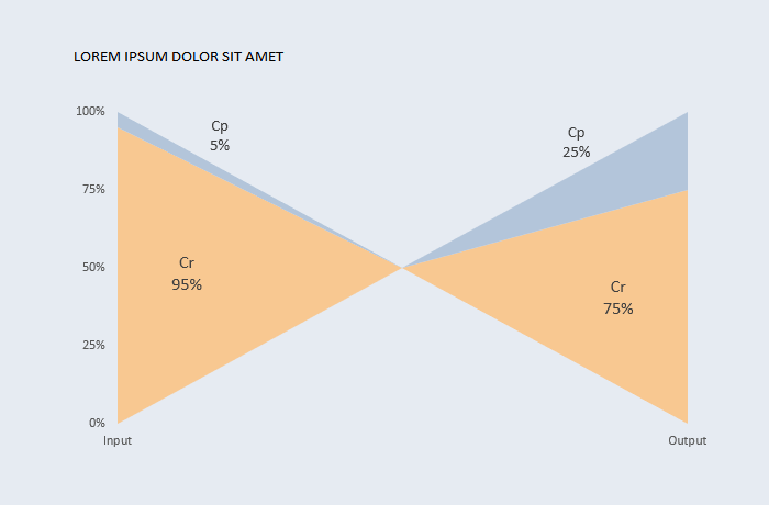 Excel chart displaying data as a bowtie