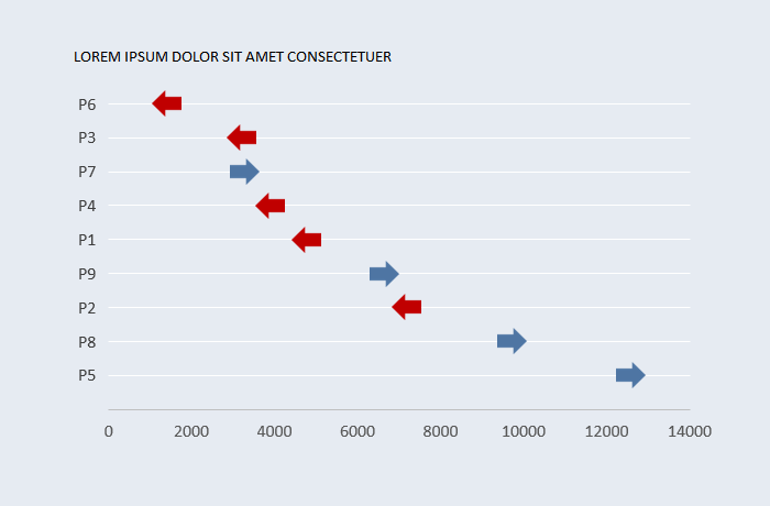 Excel dot plot with arrows