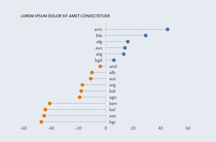 Excel dotplot with positive and negative values