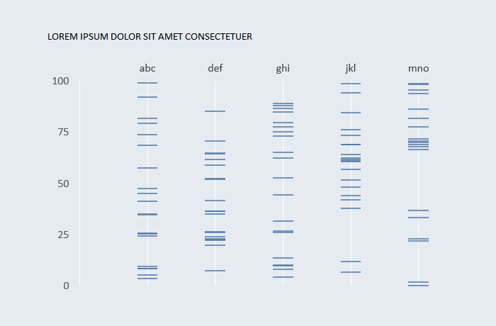 Excel chart displaying a vertical strip plot