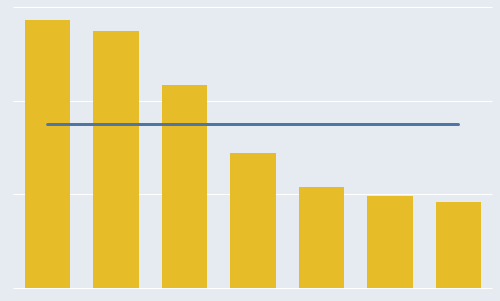 [Excel] Como fazer um gráfico de barras com uma linha de referência