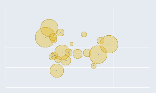 [Excel] Como fazer um gráfico de bolhas