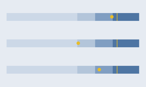 [Excel] Como fazer um bullet chart