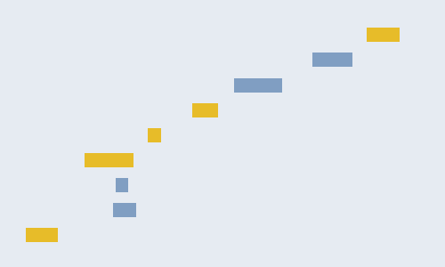 [Excel] Como fazem um gráfico de amplitude