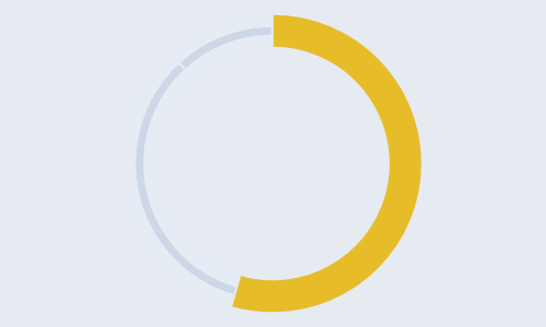 [Excel] Como fazer um gráfico donut enfatizando um segmento