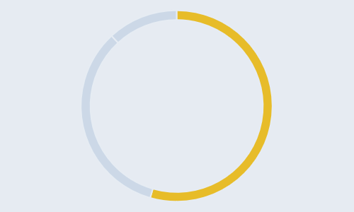 [Excel] Como fazer um gráfico donut