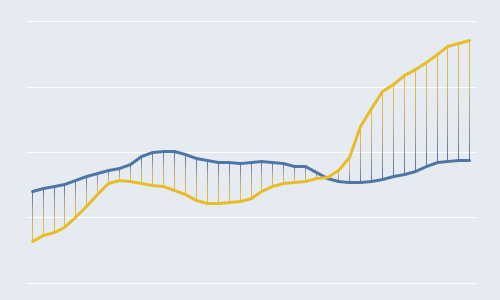 [Excel] Como fazer um gráfico de linhas pênsil