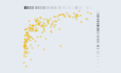 [Excel] Como fazer um gráfico de dispersão com frequências marginais