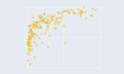 [Excel] Como fazer um gráfico de dispersão simples