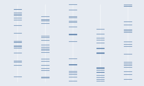 [Excel] Como fazer um gráfico de pontos